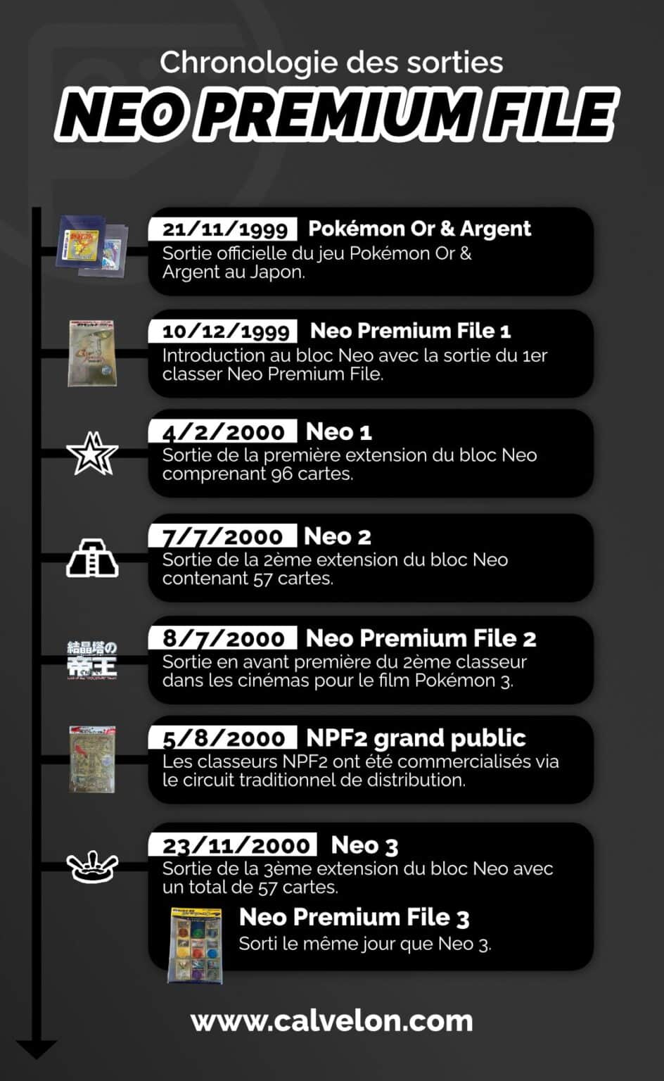 Dossier : tout savoir sur Neo Premium File - Calvelon