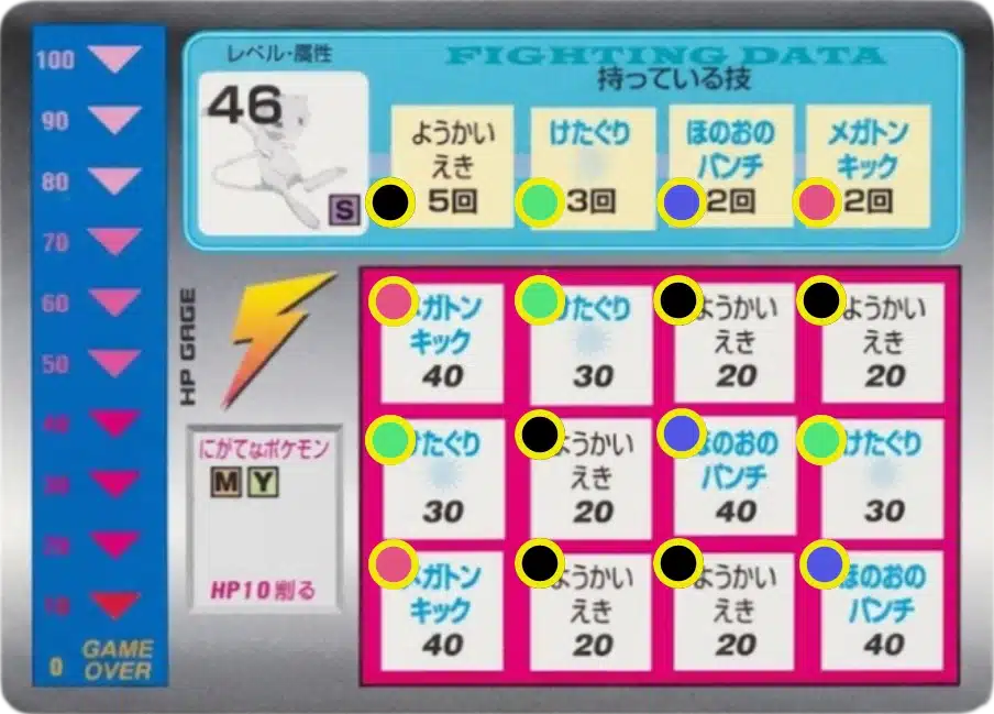 Pondération des attaques Scratch Card